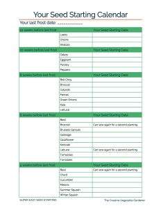 seed starting schedule zone 5 printable